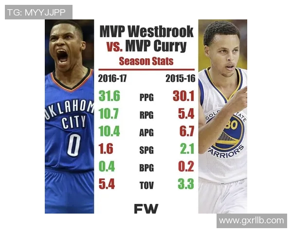 库里与威少交锋历史数据分析及两人对决表现回顾